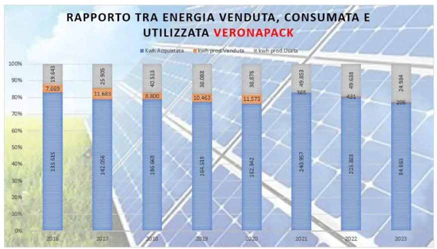 Energy Report Veronapack