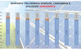 Energy Report Veronapack 
